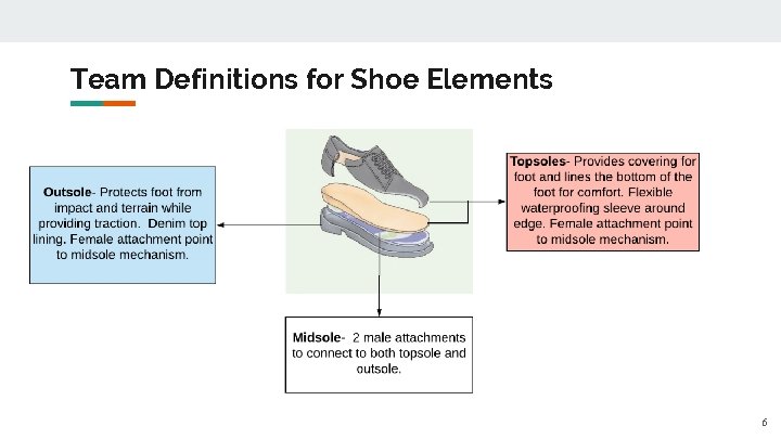 Team Definitions for Shoe Elements 6 