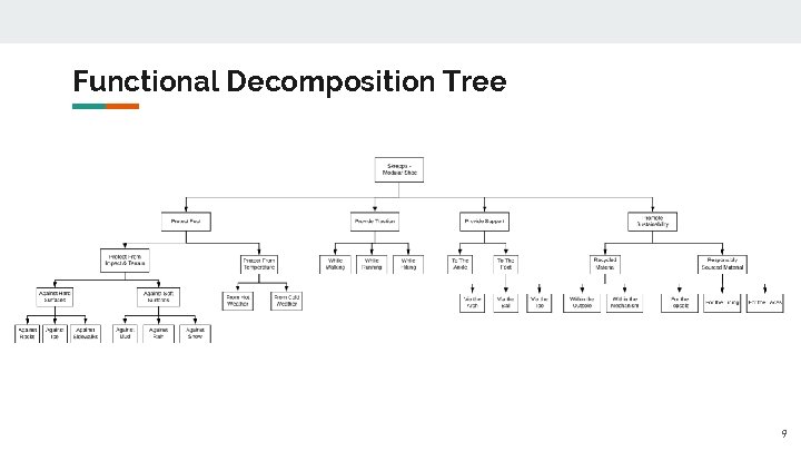 Functional Decomposition Tree 9 