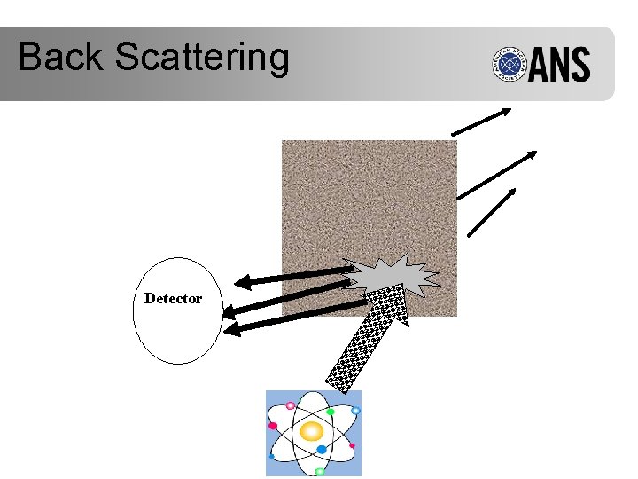 Back Scattering Detector 