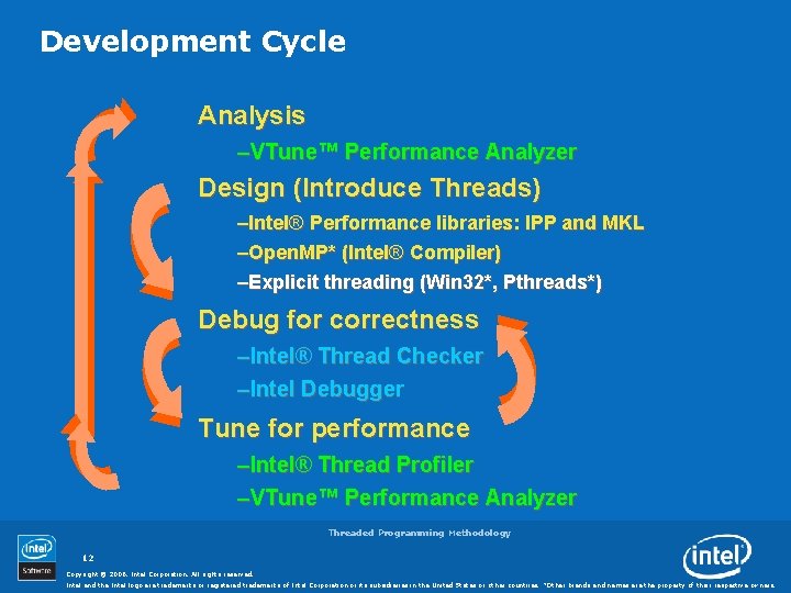 Development Cycle Analysis –VTune™ Performance Analyzer Design (Introduce Threads) –Intel® Performance libraries: IPP and