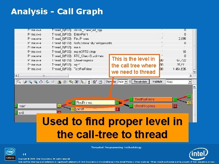 Analysis - Call Graph This is the level in the call tree where we