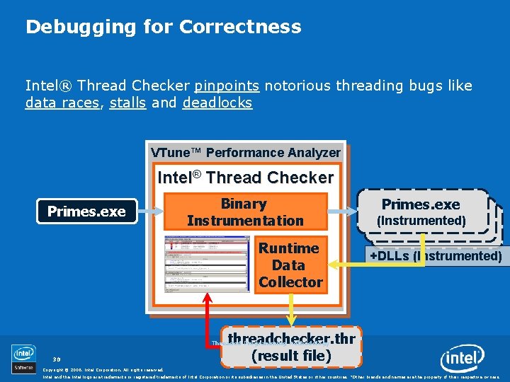 Debugging for Correctness Intel® Thread Checker pinpoints notorious threading bugs like data races, stalls