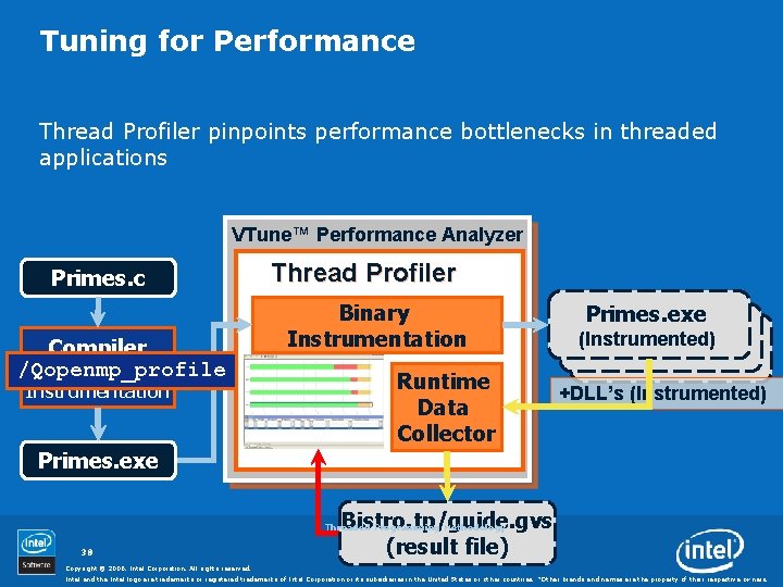 Tuning for Performance Thread Profiler pinpoints performance bottlenecks in threaded applications VTune™ Performance Analyzer