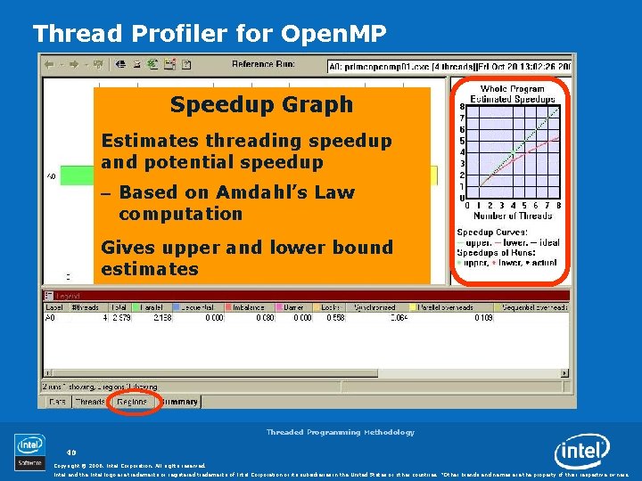 Thread Profiler for Open. MP Speedup Graph Estimates threading speedup and potential speedup –