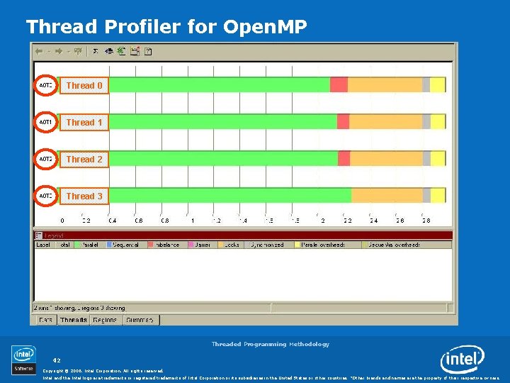 Thread Profiler for Open. MP Thread 0 Thread 1 Thread 2 Thread 3 Threaded