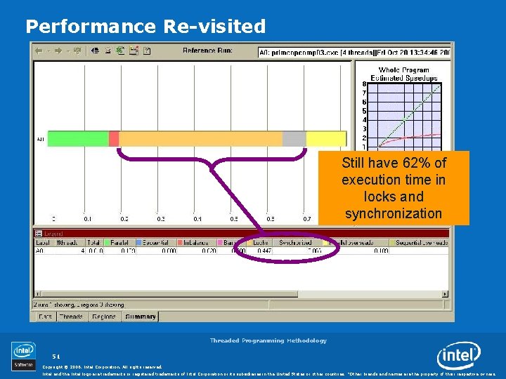 Performance Re-visited Still have 62% of execution time in locks and synchronization Threaded Programming