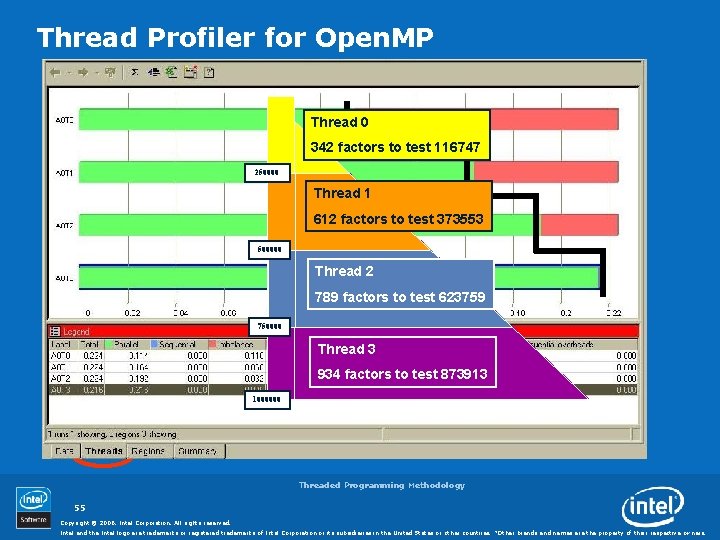 Thread Profiler for Open. MP Thread 0 342 factors to test 116747 250000 Thread
