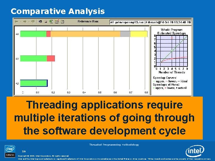 Comparative Analysis Threading applications require multiple iterations of going through the software development cycle