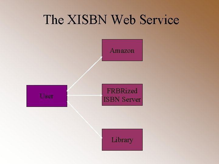 The XISBN Web Service Amazon User FRBRized ISBN Server Library 