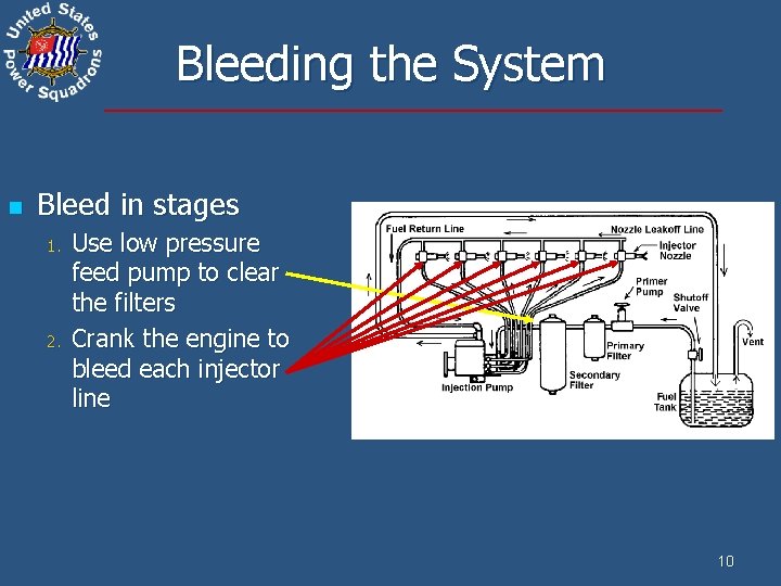 Bleeding the System n Bleed in stages 1. 2. Use low pressure feed pump