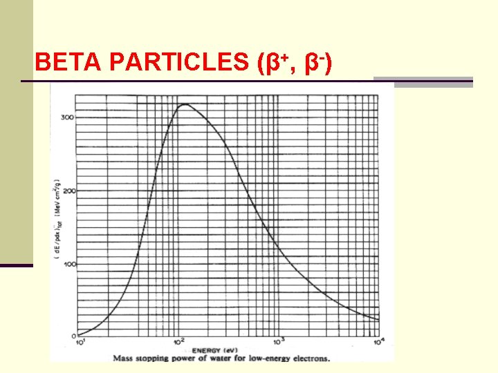 BETA PARTICLES (β+, β-) 