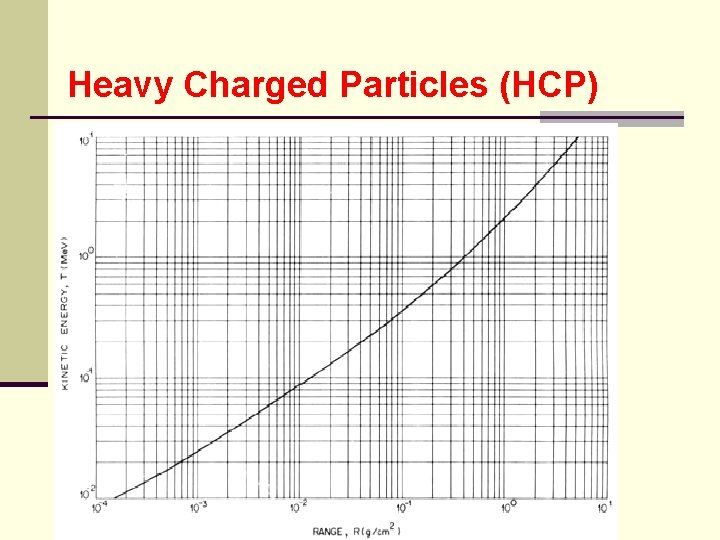 Heavy Charged Particles (HCP) 