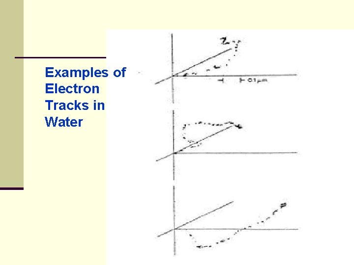 Examples of Electron Tracks in Water 