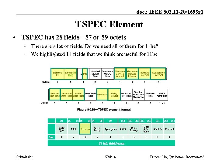 doc. : IEEE 802. 11 -20/1693 r 1 TSPEC Element • TSPEC has 28