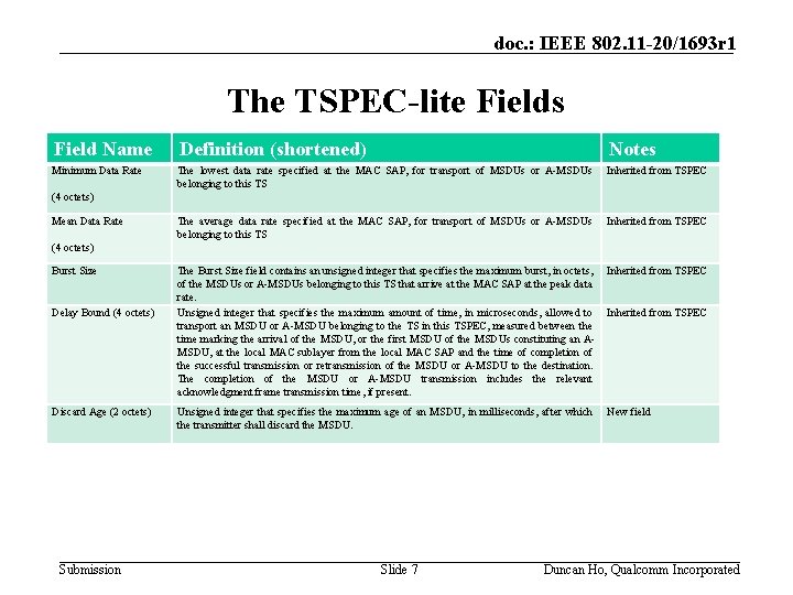 doc. : IEEE 802. 11 -20/1693 r 1 The TSPEC-lite Fields Field Name Definition
