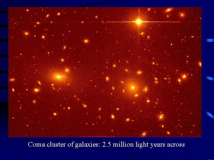 Coma cluster of galaxies: 2. 5 million light years across 
