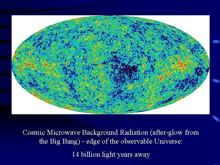 Cosmic Microwave Background Radiation (after-glow from the Big Bang) - edge of the observable