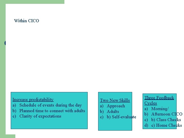Within CICO Increase predictability a) Schedule of events during the day b) Planned time