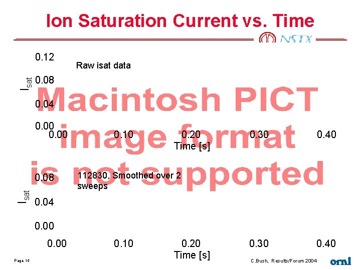 Ion Saturation Current vs. Time Isat 0. 12 Raw isat data 0. 08 0.