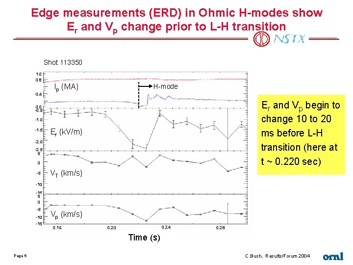 Edge measurements (ERD) in Ohmic H-modes show Er and Vp change prior to L-H