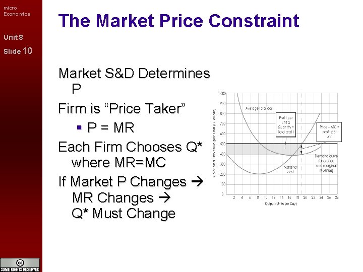 micro Economics The Market Price Constraint Unit 8 Slide 10 Market S&D Determines P