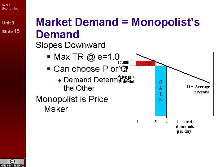 micro Economics Unit 8 Slide 15 Market Demand = Monopolist’s Demand Slopes Downward Max