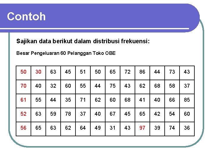 Contoh Sajikan data berikut dalam distribusi frekuensi: Besar Pengeluaran 60 Pelanggan Toko OBE 50