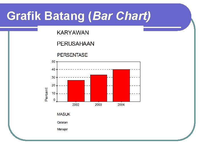 Grafik Batang (Bar Chart) 