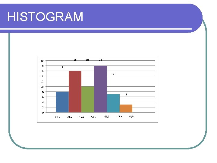 HISTOGRAM 