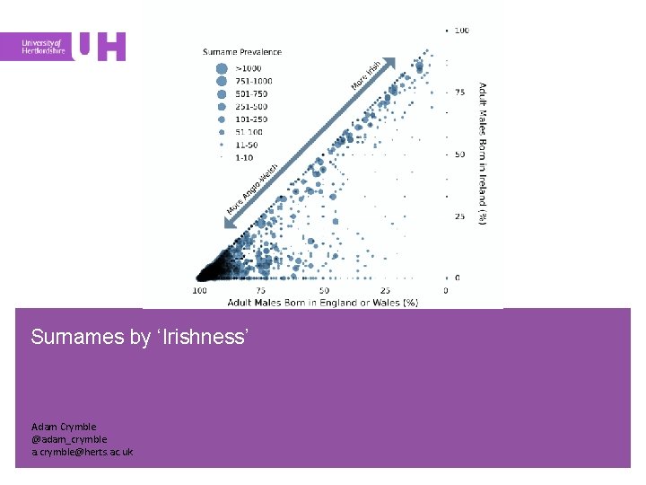 Surnames by ‘Irishness’ Adam Crymble @adam_crymble a. crymble@herts. ac. uk 