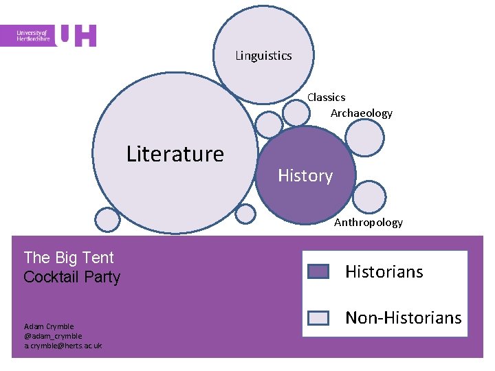 Linguistics Classics Archaeology Literature History Anthropology The Big Tent Cocktail Party Adam Crymble @adam_crymble