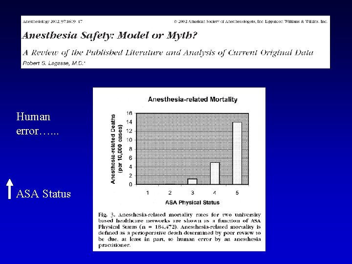 Human error…. . . ASA Status 