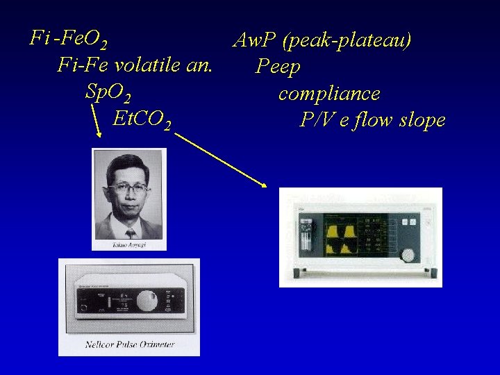 Fi -Fe. O 2 Aw. P (peak-plateau) Fi-Fe volatile an. Peep Sp. O 2