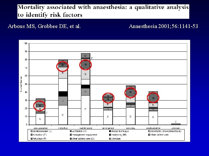 Arbous MS, Grobbee DE, et al. Anaesthesia 2001; 56: 1141 -53 