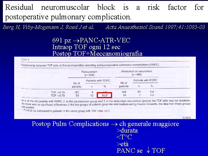 Residual neuromuscolar block is a risk factor for postoperative pulmonary complication. Berg H, Viby-Mogensen