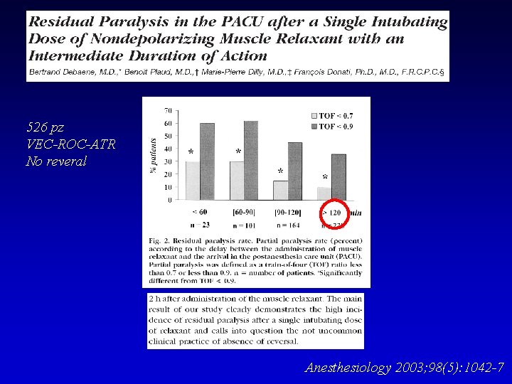 526 pz VEC-ROC-ATR No reveral Anesthesiology 2003; 98(5): 1042 -7 