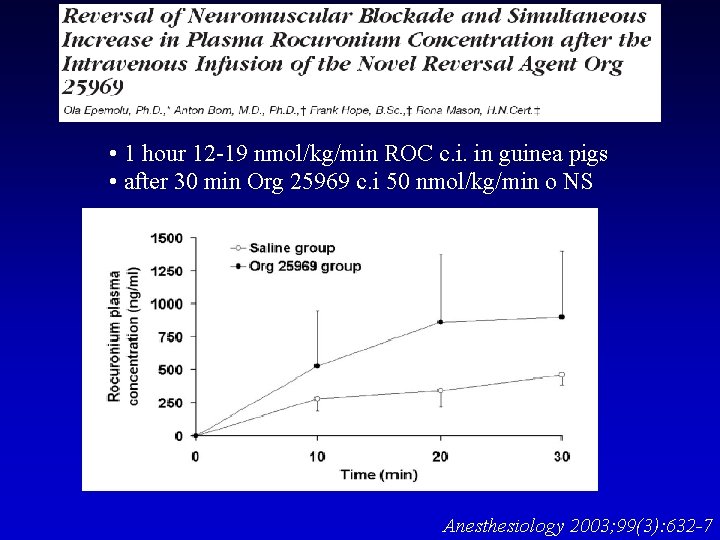  • 1 hour 12 -19 nmol/kg/min ROC c. i. in guinea pigs •