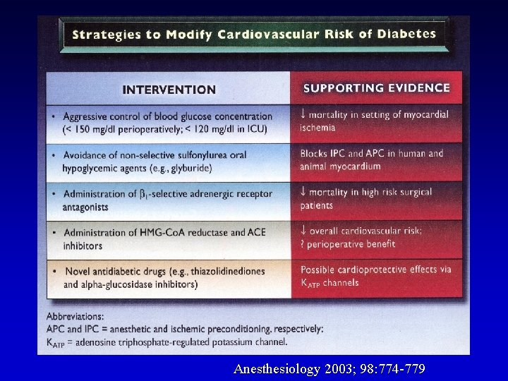 Anesthesiology 2003; 98: 774 -779 