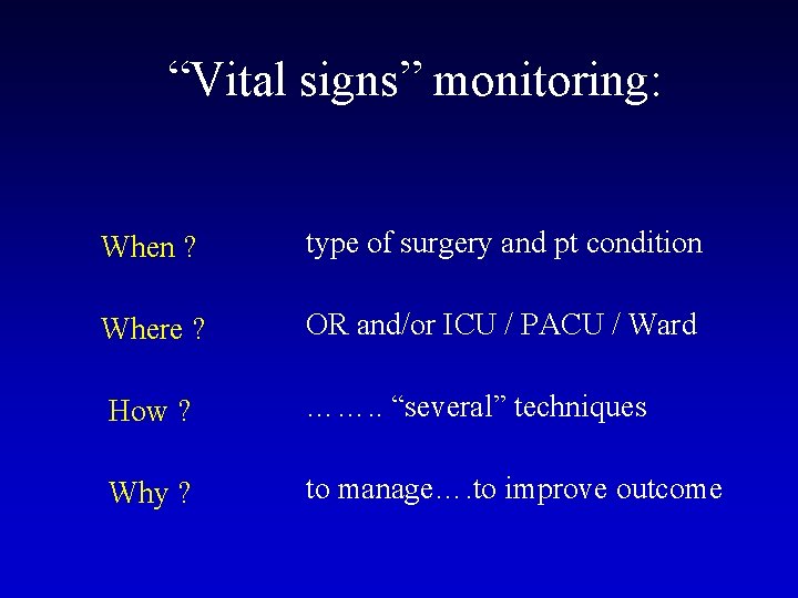 “Vital signs” monitoring: When ? type of surgery and pt condition Where ? OR