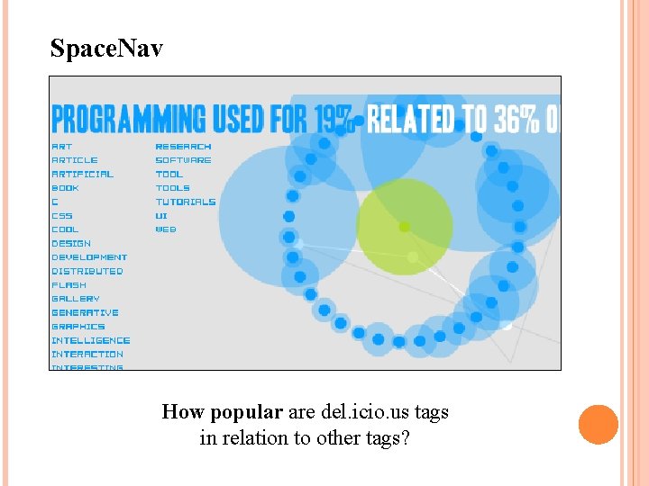 Space. Nav How popular are del. icio. us tags in relation to other tags?