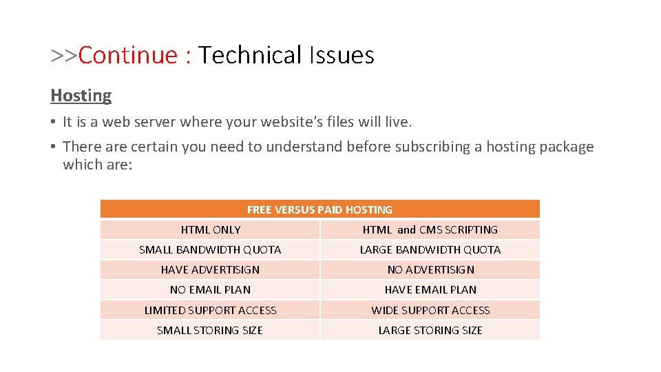 >>Continue : Technical Issues Hosting • It is a web server where your website's