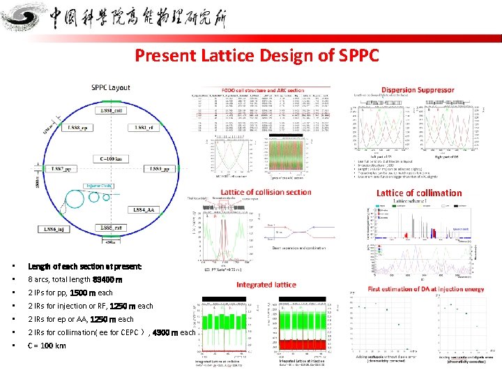 Present Lattice Design of SPPC Lattice of collimation • Length of each section at