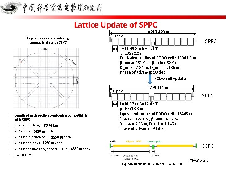Lattice Update of SPPC Layout needed considering compatibility with CEPC Dipole L=213. 423 m