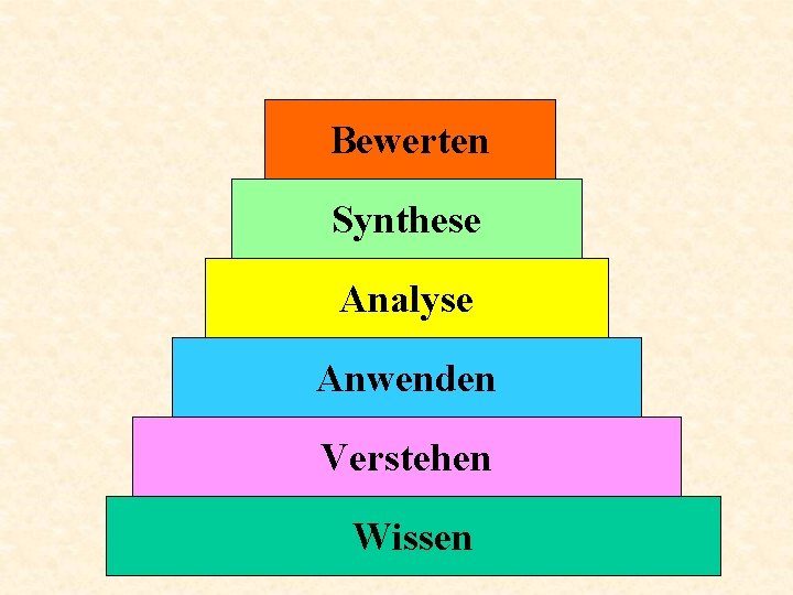 Bewerten Synthese Analyse Anwenden Verstehen Wissen 