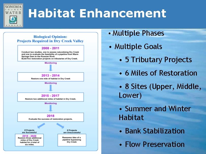 Habitat Enhancement • Multiple Phases • Multiple Goals • 5 Tributary Projects • 6