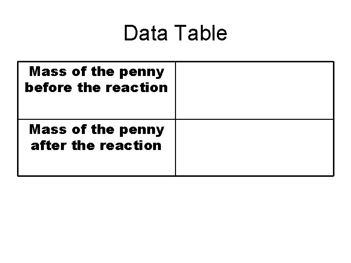 Data Table Mass of the penny before the reaction Mass of the penny after