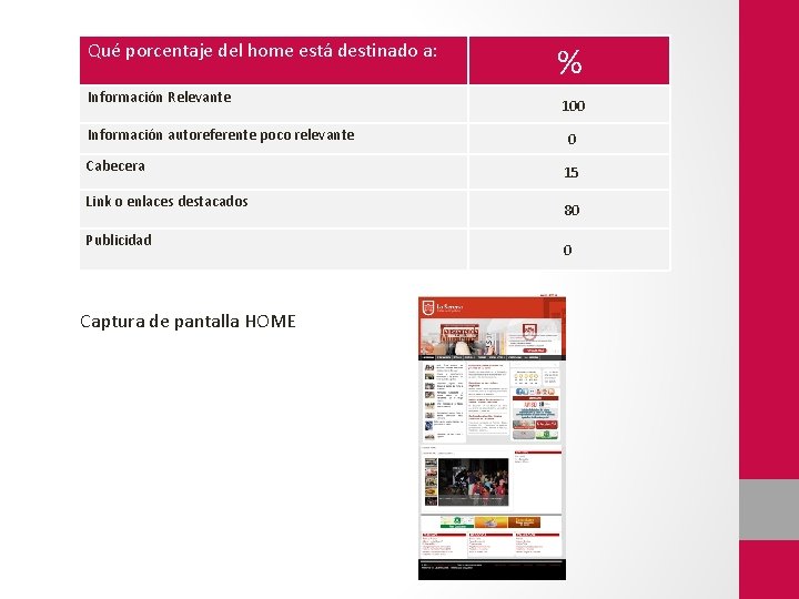 Qué porcentaje del home está destinado a: Información Relevante % 100 Información autoreferente poco