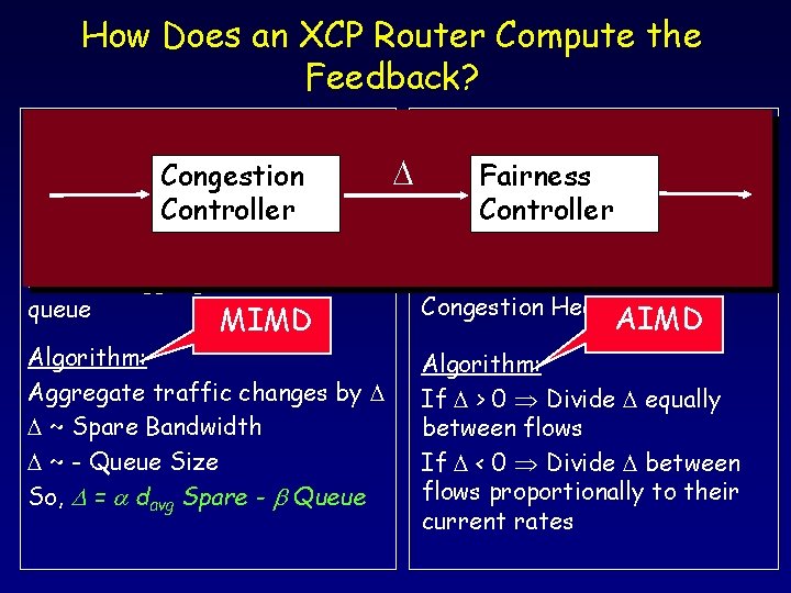 How Does an XCP Router Compute the Feedback? Congestion Controller Congestion Goal: Matches input