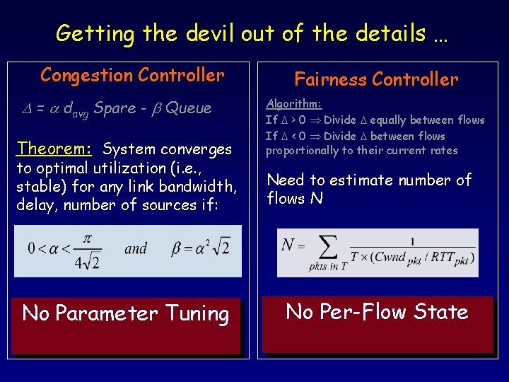 Getting the devil out of the details … Congestion Controller = davg Spare -