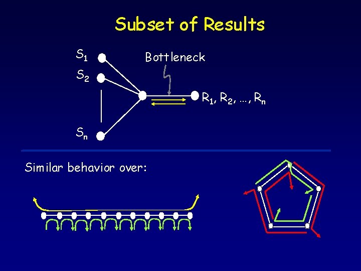 Subset of Results S 1 Bottleneck S 2 R 1, R 2, …, Rn